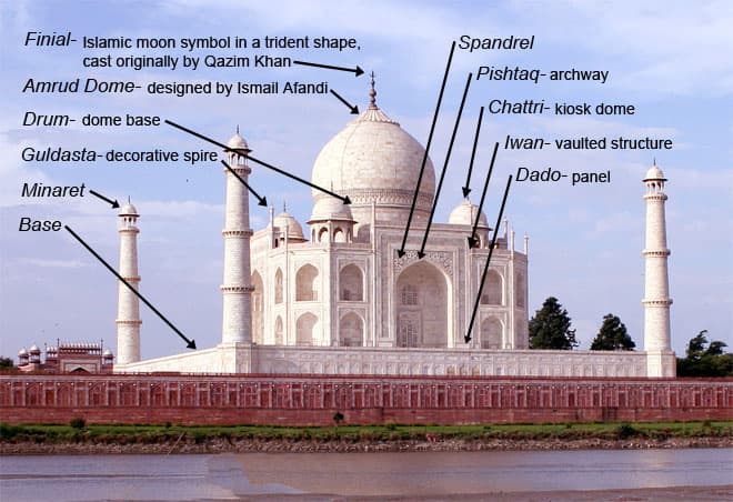 5 mysterious doors of Taj mahal that are not accessible to public 5 mysterious doors of Taj mahal that are not accessible to public